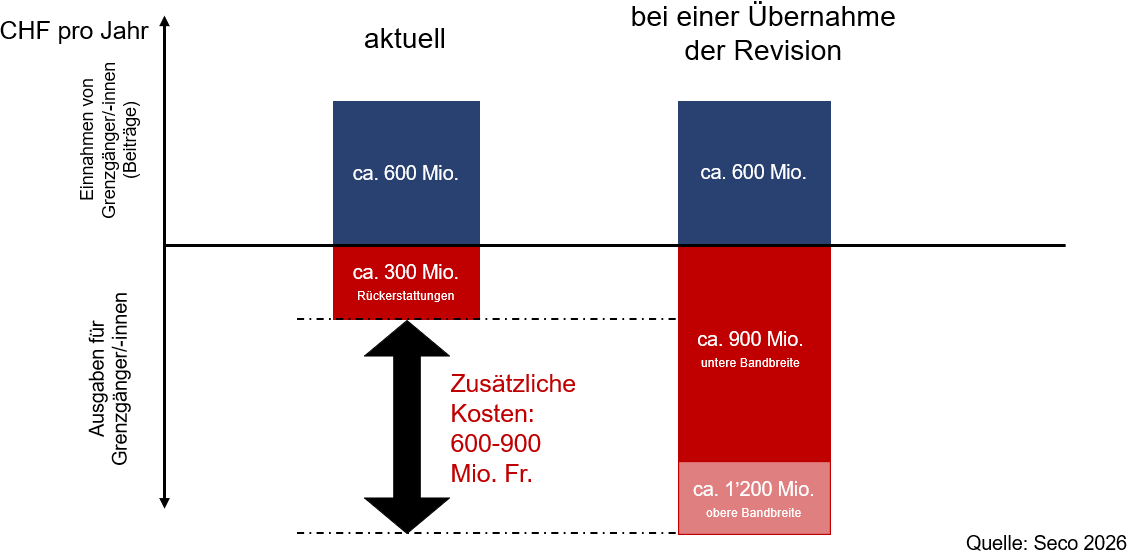 Grafik 883 zusätzliche Kosten